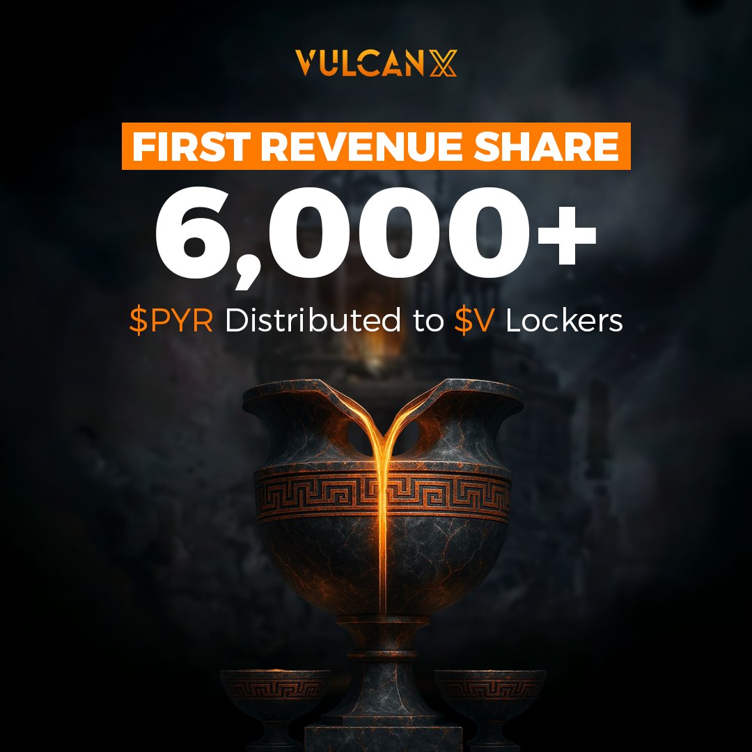 VulcanXofficial's tweet image. Your FIRST VulcanX payout just dropped.

Over 6,000 $PYR have been bought back from the market and distributed directly to $V lockers.

And this is just the warmup.

The buybacks and rewards will keep accelerating as we bring new features and kick off marketing.

The flywheel has…