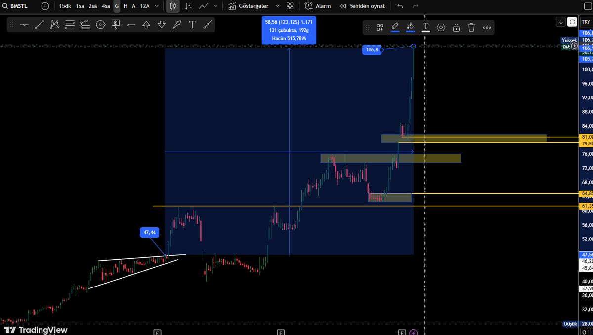 #BMSTL 

Before - After

Mumların hepsinde emek , kan, ter ve gözyaşı var 😈 

#BINBN #BULGS #MIATK #BAKAB #BARMA #ERSU