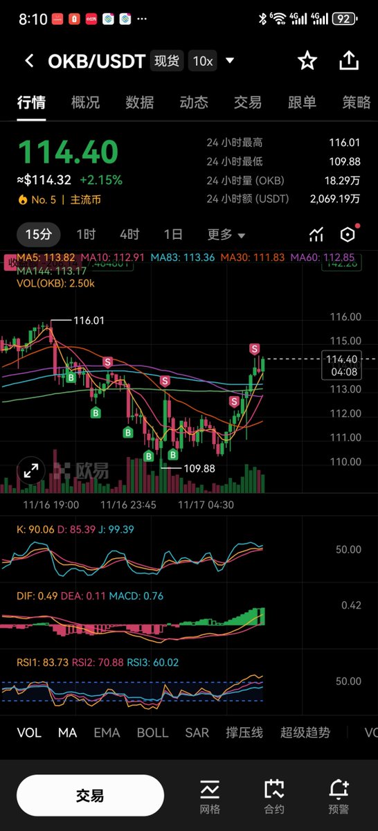 GuLibaba2's tweet image. 量化机器人抄底