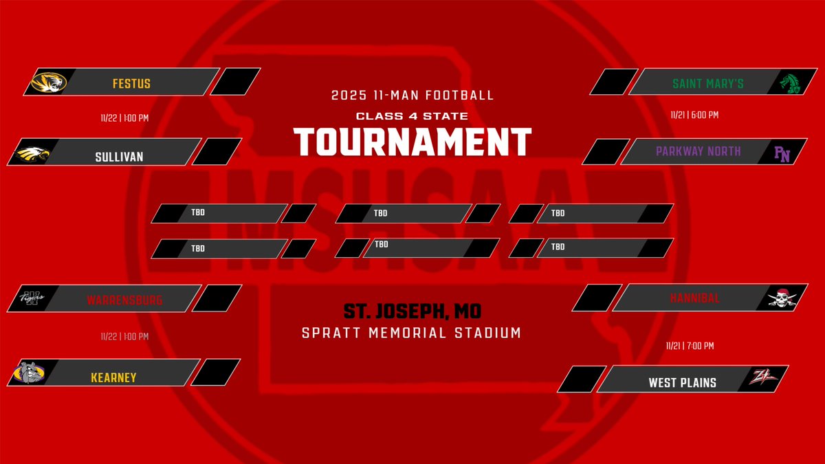 Current Class 4 State Football Tournament Bracket