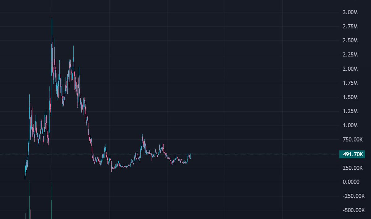 $Nothing looks good here 
Good chart 

F7pB3ZdfBnyFw2LRHydWEn9BmhEa5XihXLjhySFRpump