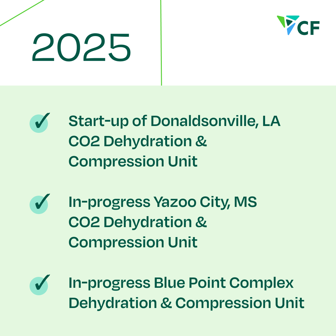 CF Industries tweet media