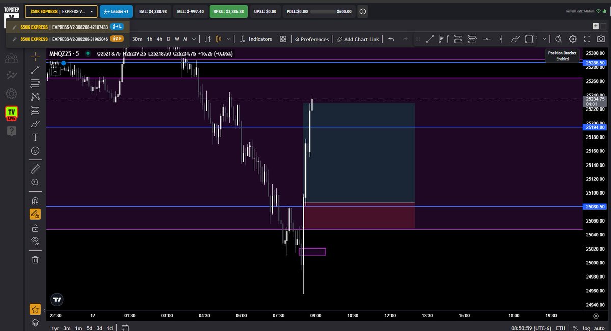 +$6,772  2 more days till my payout 🤑

Quick 4R Trade On The Day