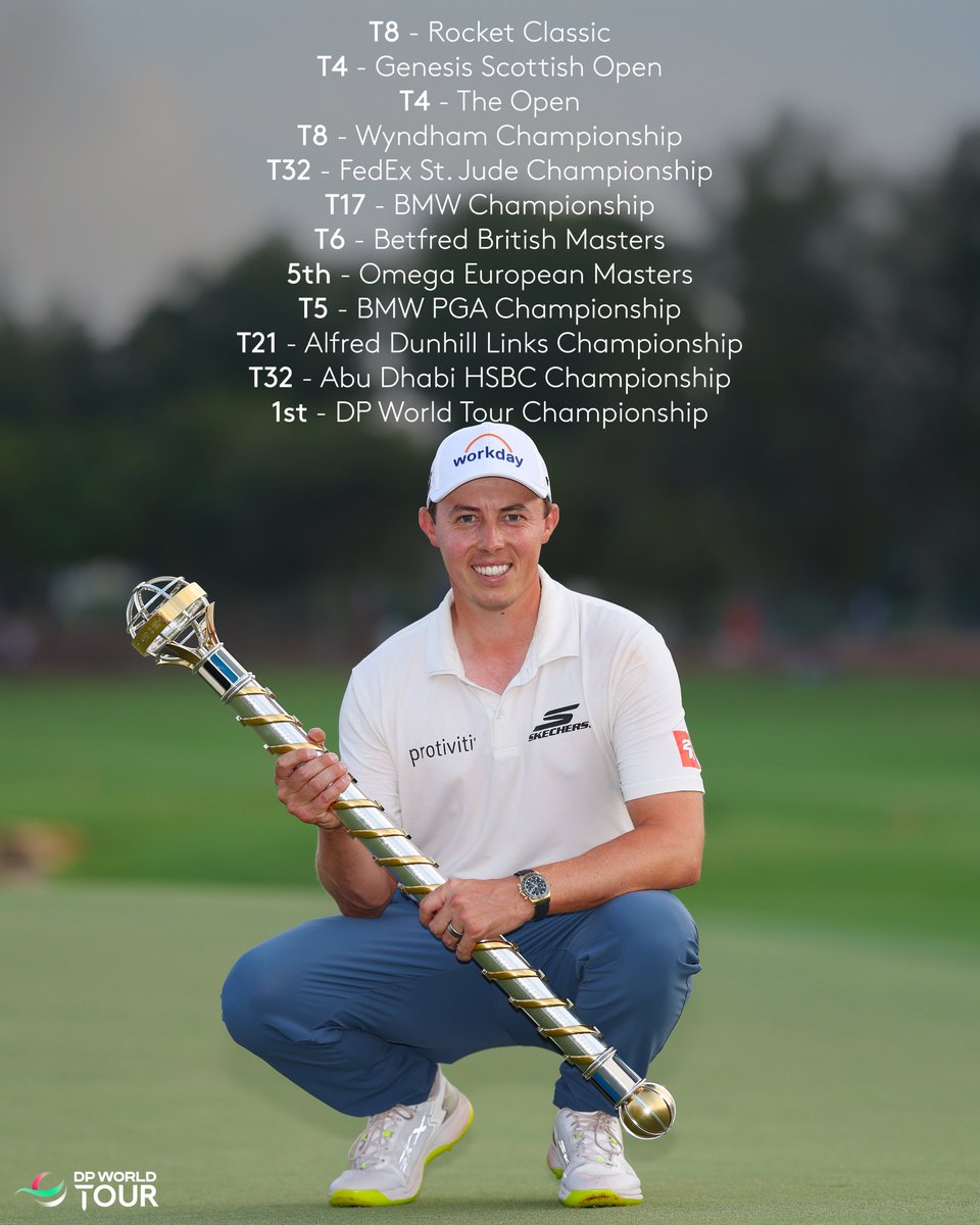 DPWorldTour's tweet image. Matt Fitzpatrick&apos;s form worldwide since the end of June 👊

#DPWTC | #RolexSeries
