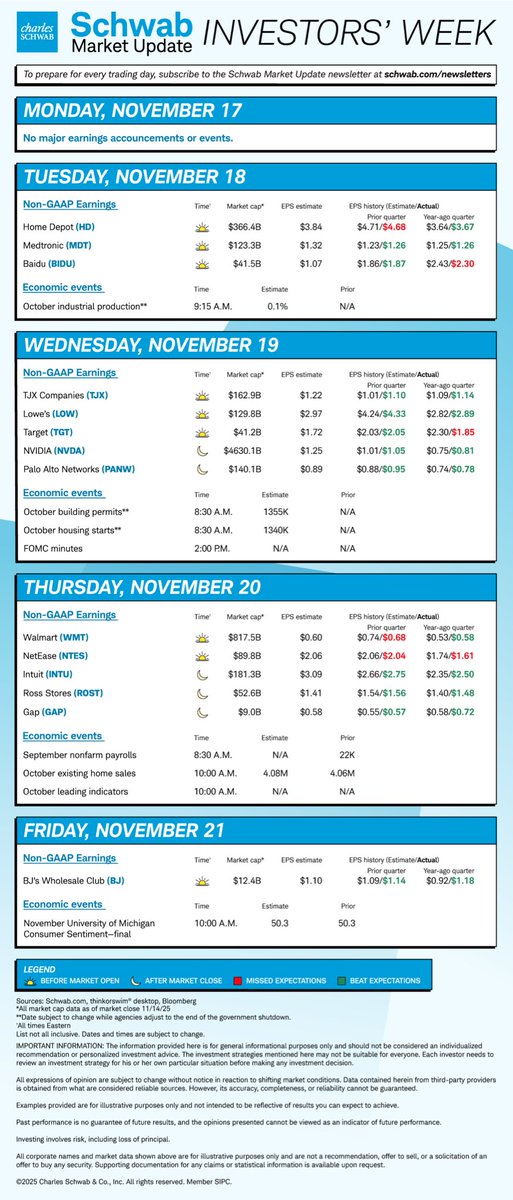 SchwabTrading's tweet photo. Here’s this week’s #earnings overview as well as the economic events that may impact the market 📈📉 #NotARecommendation
🔗: https://t.co/k9Gsu0e6hZ https://t.co/SDJyg8kPuM