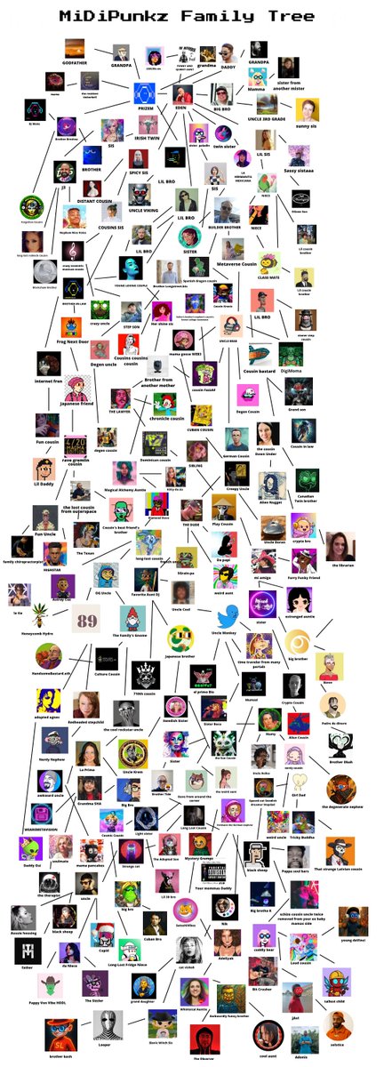 MidiPunkz's tweet image. MiDiPunkz Family Tree is GROWING!
Let&apos;s welcome @bash_Tp  aka &quot;Brother Bash&quot;