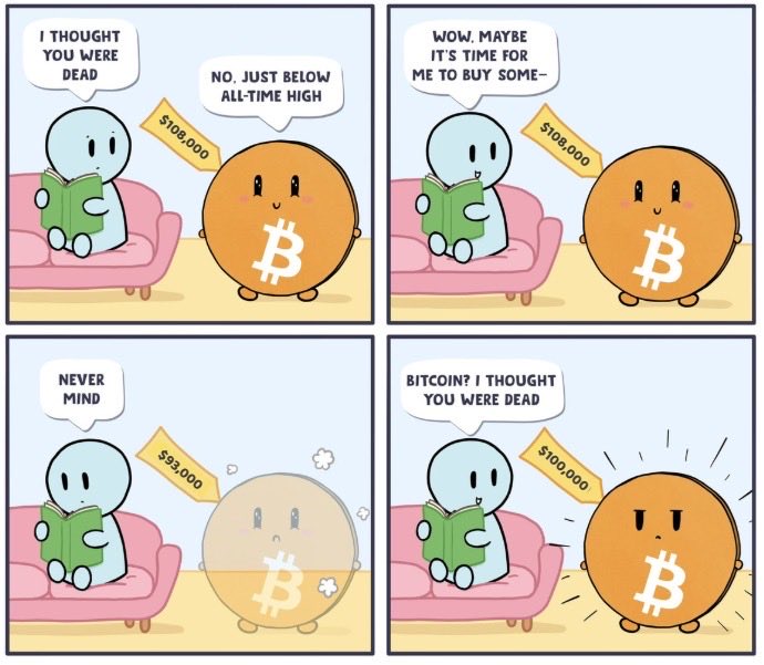 jasonchewyl's tweet photo. 𝙄𝙛 𝙤𝙣𝙡𝙮 𝙄 𝙗𝙤𝙪𝙜𝙝𝙩 𝘽𝙞𝙩𝙘𝙤𝙞𝙣 𝙮𝙚𝙖𝙧𝙨 𝙖𝙜𝙤.
How many of us have said this before?
The reality: 𝙔𝙤𝙪 𝙥𝙧𝙤𝙗𝙖𝙗𝙡𝙮 𝙬𝙤𝙪𝙡𝙙𝙣’𝙩 𝙝𝙖𝙫𝙚.

I’ve watched this phenomena play out for years — interest in Bitcoin explodes when its price achieve new heights. But when it pulls back? That’s when most people freeze... or forget. 

Yet these moments— 𝘄𝗵𝗲𝗻 𝗕𝗶𝘁𝗰𝗼𝗶𝗻 𝗵𝗮𝘀 𝗿𝗲𝘁𝗿𝗮𝗰𝗲𝗱 𝗯𝗲𝗹𝗼𝘄 $𝟭𝟬𝟬𝗞, are exactly when you should lean in and take action.

𝙎𝙤 𝙬𝙝𝙖𝙩 𝙢𝙖𝙠𝙚𝙨 𝙩𝙝𝙚 𝙙𝙞𝙛𝙛𝙚𝙧𝙚𝙣𝙘𝙚?

After 8 years in this space: 
I realize it's not luck. 
It's not timing. 
It's not insider info. 
𝗜𝘁'𝘀 𝘂𝗻𝗱𝗲𝗿𝘀𝘁𝗮𝗻𝗱𝗶𝗻𝗴 𝗕𝗶𝘁𝗰𝗼𝗶𝗻 𝗳𝗿𝗼𝗺 𝗳𝗶𝗿𝘀𝘁 𝗽𝗿𝗶𝗻𝗰𝗶𝗽𝗹𝗲𝘀.

✅ What gives Bitcoin value in its first place
✅ How did it become a trillion dollar asset class
✅ Why nations, banks and asset managers are embracing Bitcoin

If you are keen to become the few Malaysians who truly understands these — not just at a surface level, but deeply, I have 𝘁𝘄𝗼 𝗺𝗼𝗿𝗲 𝘀𝗽𝗼𝘁𝘀 for my Bitcoin training this Saturday, Nov 22. 

Start now.
Start with clarity.
Start with first principles.

Feel free to drop me a message. 
𝗠𝘆 𝗗𝗠𝘀 𝗮𝗿𝗲 𝗼𝗽𝗲𝗻.