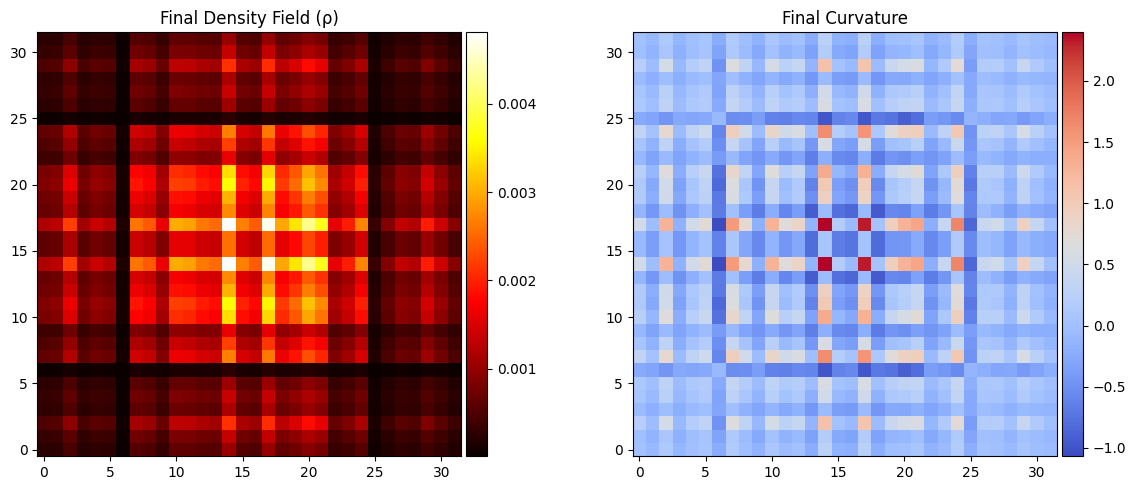 AporioSolv23231's tweet image. Emergent lattices from chaos: Watch density fields self-assemble into geometric pathways via reaction-diffusion! From blob to plaid in 100 steps curvature warps the fabric of reality. #TuringPatterns #SimSci