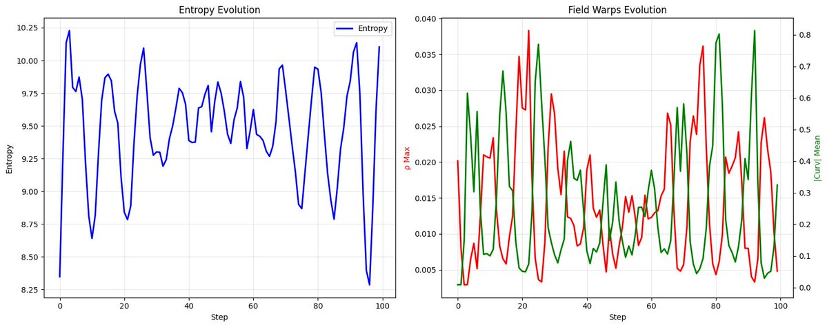 AporioSolv23231's tweet image. Emergent lattices from chaos: Watch density fields self-assemble into geometric pathways via reaction-diffusion! From blob to plaid in 100 steps curvature warps the fabric of reality. #TuringPatterns #SimSci