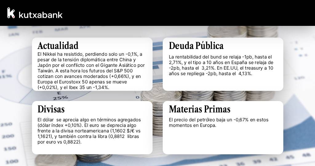 Como datos relevantes estos días, a última hora del miércoles tendremos dos citas trascendentales: la publicación de las actas de la Fed y, sobre todo, los resultados de Nvidia, que se perfilan como una prueba para el auge de la inteligencia artificial.