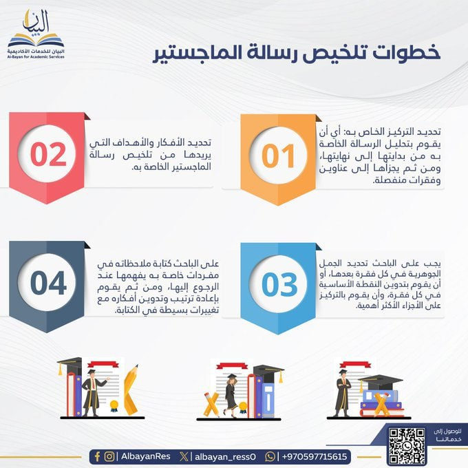 📌| من بين الأجزاء العامة التي يجب على الطالب العلمي أن يهتم بها تلخيص رسالة الماجستير (ملخص الرسالة)، وعلى الرغم من كون ذلك الشق ضئيل للغاية بالمقارنة بجموع الرسالة، والتي قد تصل صفحاتها للمئات.

#نتايج_الرخصه_المهنيه #السعودية #فهد_المولد