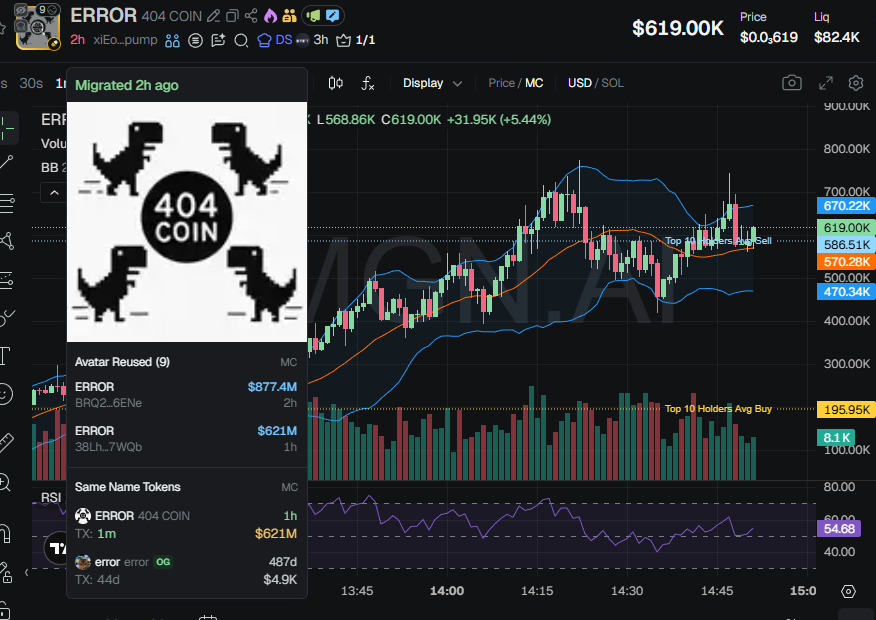 badattrading_'s tweet image. $ERROR (CA xiEofpxZst1fJ71L5uV2RjTXQ5gY45pcyCpR5thpump) is a bundled scam, don&apos;t buy that shit, stay away.

Scammer is @leroucode