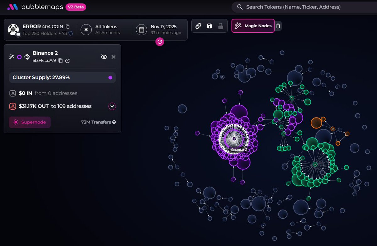 badattrading_'s tweet image. $ERROR (CA xiEofpxZst1fJ71L5uV2RjTXQ5gY45pcyCpR5thpump) is a bundled scam, don&apos;t buy that shit, stay away.

Scammer is @leroucode
