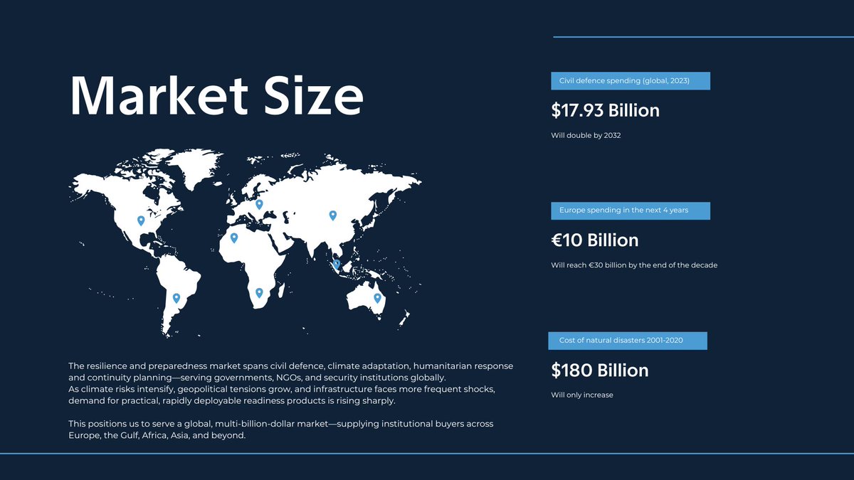📷 Resilience is now a global priority.
Governments are investing billions in preparedness and civil defence.
Fortivus provides the tools and systems they need — from field kits to infrastructure protection.
#Resilience #HumanSecurity #EmergencyKits #CrisisPreparedness