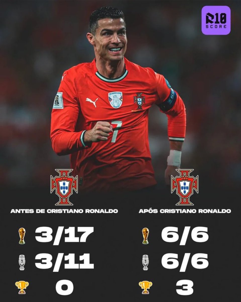 PASSTOCR7's tweet image. THIS IS THE LEGACY