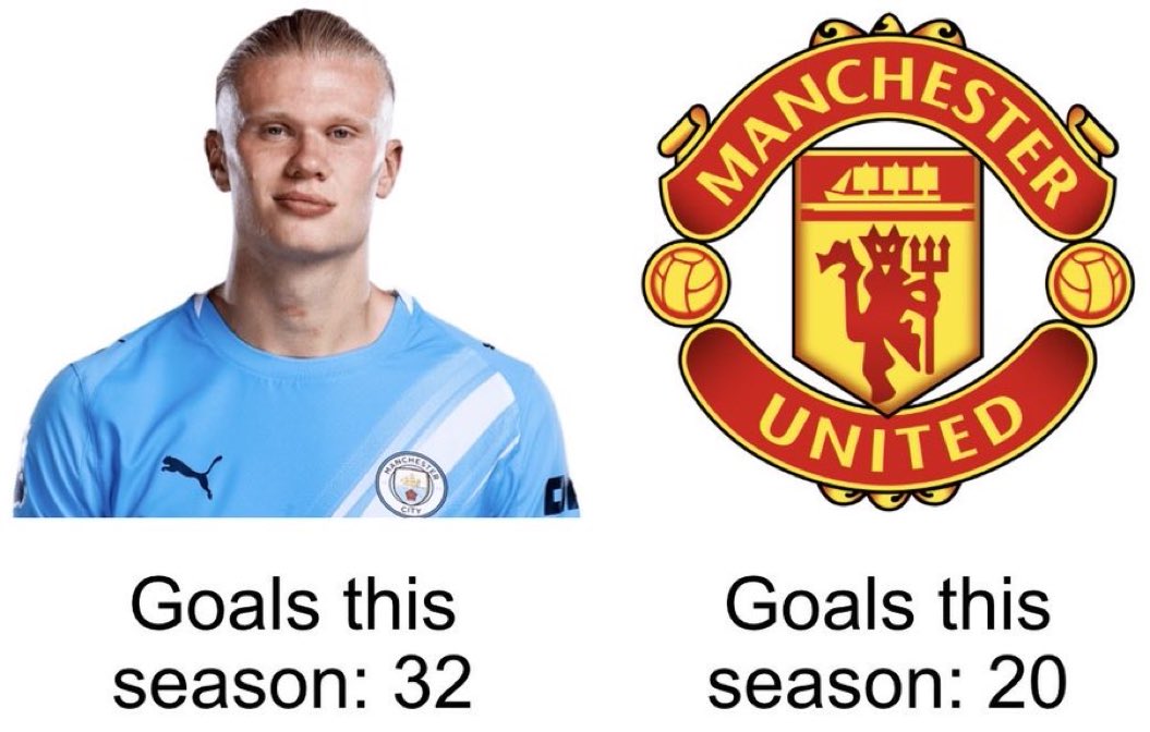 Out Of Context Erling Haaland (@erlingnocontext) on Twitter photo 