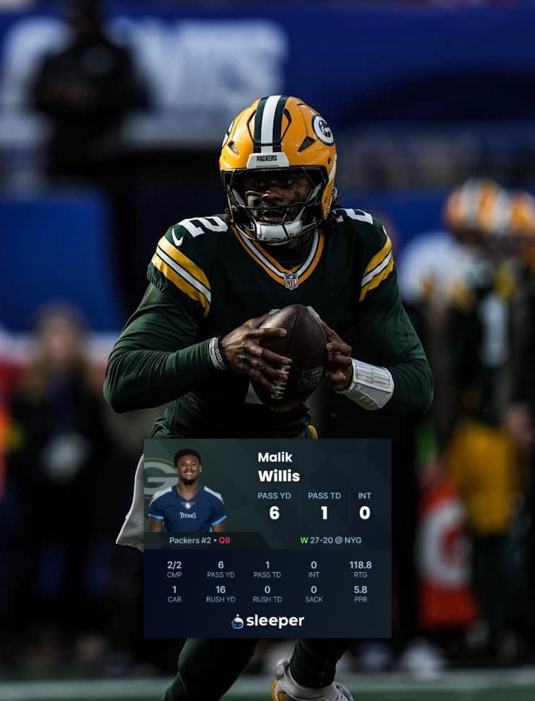 SleeperPackers's tweet photo. Malik Willis now has the highest passer rating in the NFL (118.8) 

Is he the best backup QB in the league? https://t.co/PFIO4KwJ4Y