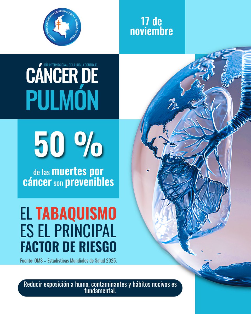 El 50% de las muertes por cáncer son prevenibles. El tabaquismo sigue siendo el principal factor de riesgo para el cáncer de pulmón. Reducir exposición a humo y contaminantes es clave. #CáncerDePulmón