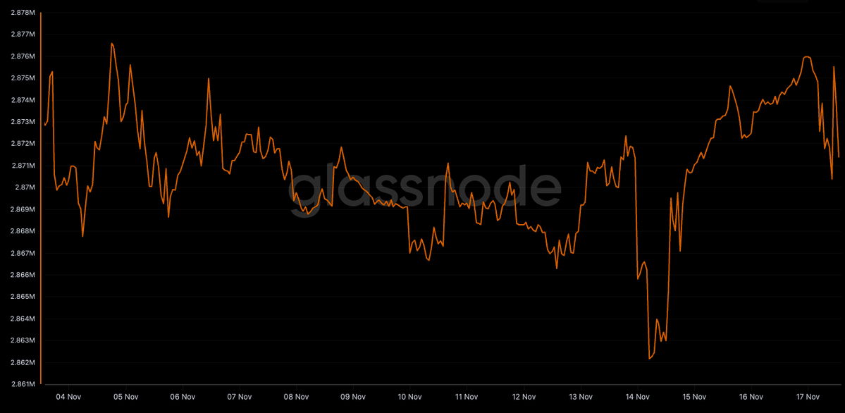 btconexchanges's tweet image. Balance without clear direction in November