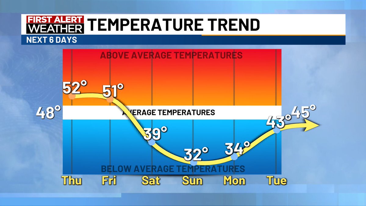 KTTC First Alert Weather tweet media