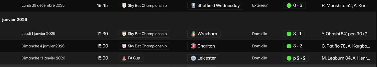 🎄 Boxing Day parfait pour Blackburn !
Série de victoires et qualification en FA Cup face à Leicester 💪
Les Rovers terminent les fêtes leaders du Championship 🔵⚪
Le travail paie, l’hiver démarre fort à Ewood Park 💼
#FM26 #FootballManager #FMFrance #TwitchFR