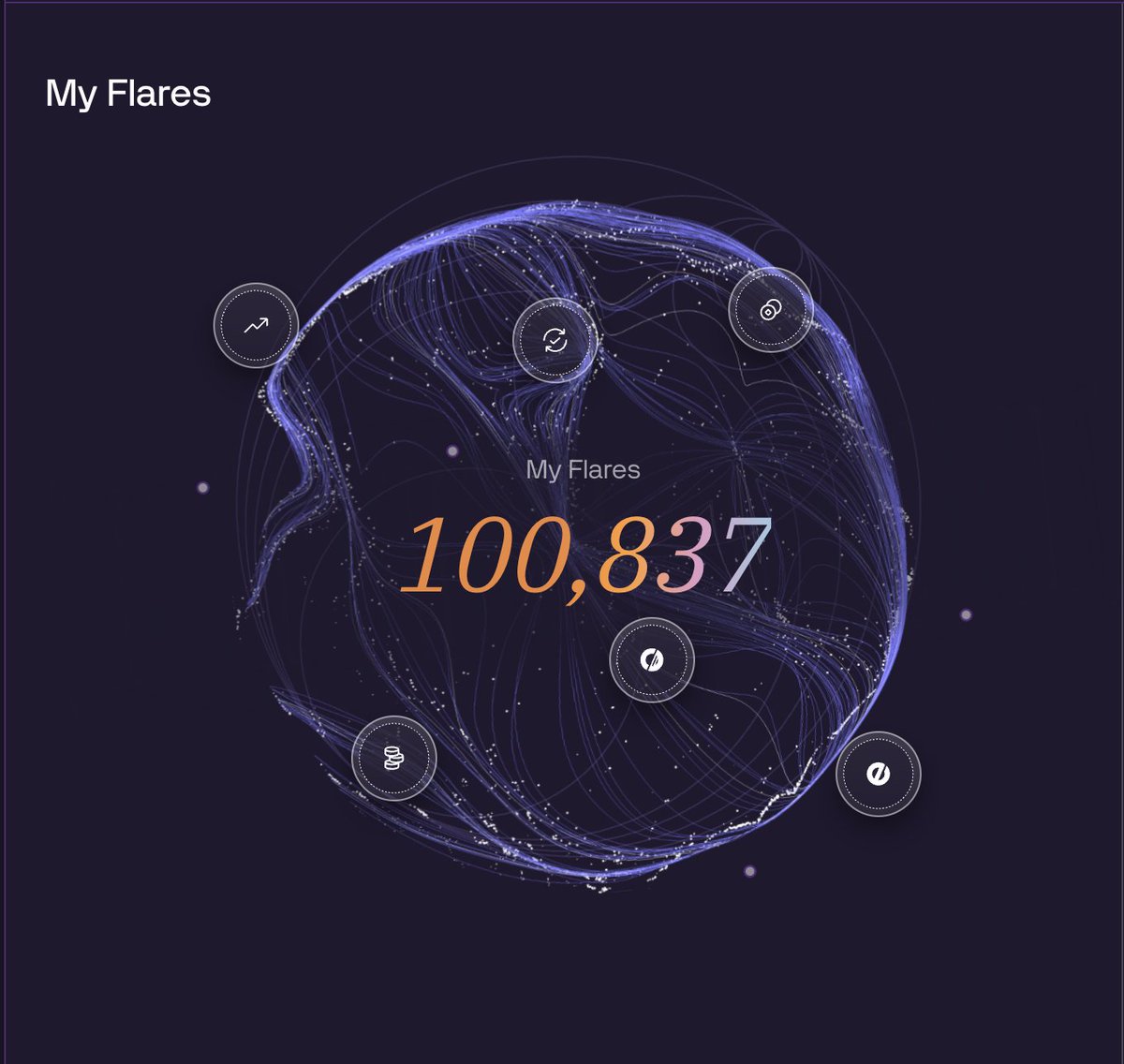 Earned 100k Flares on <a href="/solsticefi/">Solstice</a>
Next goal: 500k
Deploying more $USX Asap. 

Why?

• $250M TVL milestone hit = bigger rewards
• $SLX airdrop is now 8% of supply

My flares are claiming a bigger slice.