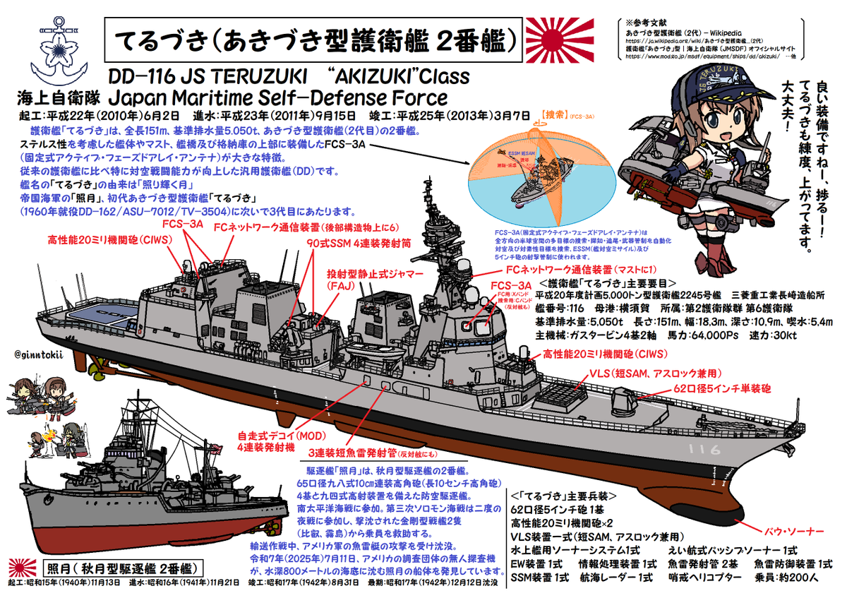 🎺おはようございます!
木曜日の朝です🌅

今日11月6日は
#116の日 で 
DD-116 護衛艦「#てるづき」 
#海上自衛隊
潜水艦「#しょうりゅう」進水日
平成29年(2017年)

潜水艦「#とうりゅう」進水日
令和元年(2019年)

#日本海軍
潜水艦「#伊26」就役日
昭和16年(1941年)

/(‾▽‾)✨ #艦これ 