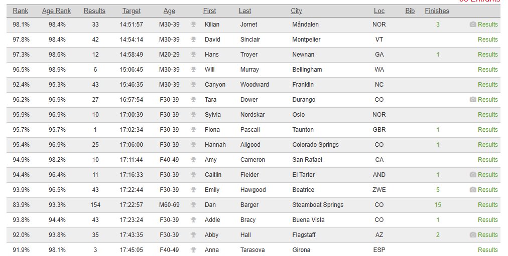 aidstationfireb's tweet image. 👀👀👀👀👀 #wser