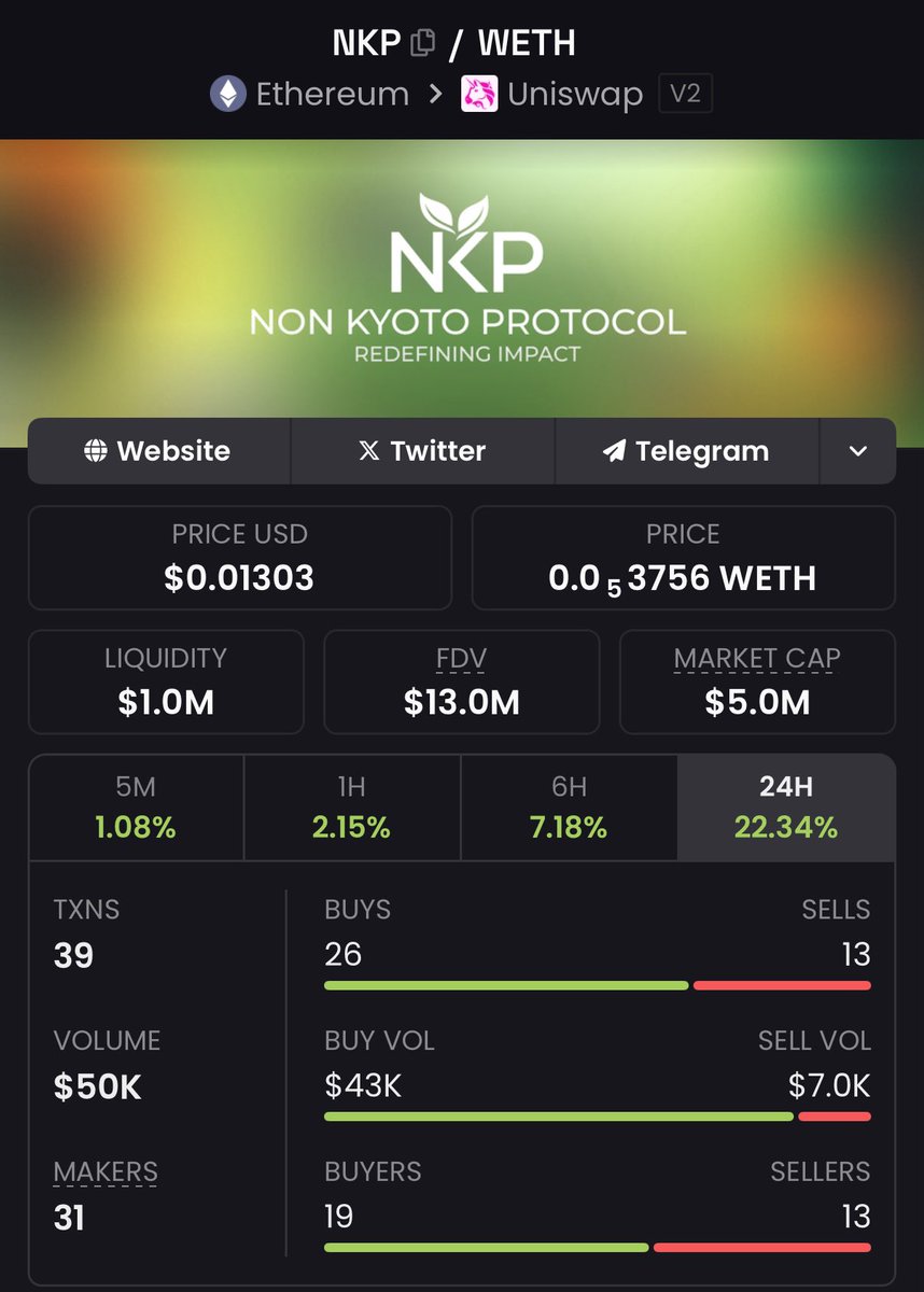 The market moves in waves, full of noise and sudden turns, but $NKP isn’t here to play that short-term game. While others chase trends and quick profits, we are focused on building something that lasts. This is our time to rise, to shine, and to prove that true value takes time