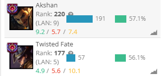 Top 9 Akshan y Top 5 TF de LAN #LeagueOfLegends
