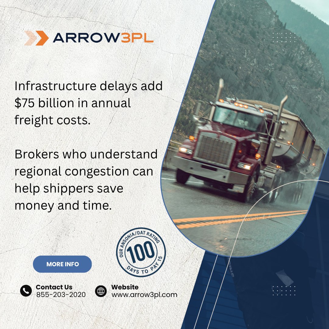arrow3pl's tweet image. When others see congestion, we see opportunity.

Smarter routing means faster, more cost-effective freight. 🚚

#FreightBroker #Arrow3PL #LogisticsExperts #FreightEfficiency #ReliableNetwork #SmartShipping