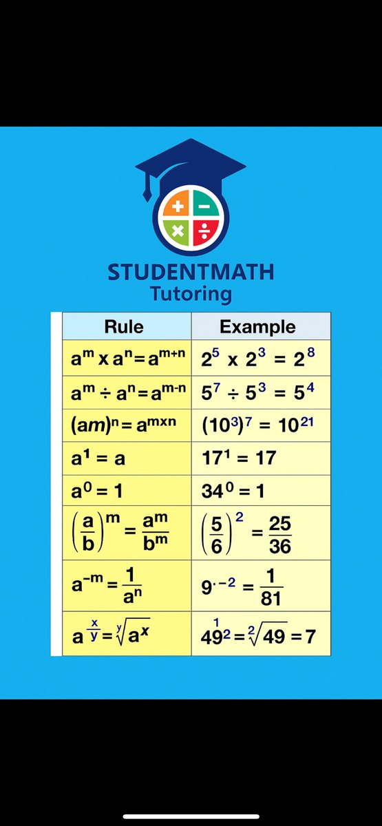 studentmathtuto's tweet image. 🌟 INDEX LAWS RECAP - YEAR 9 🌟 
#GCSE #Maths#Tutoring #StudentMathTutoring #Online #Revision#MakeLearningFun #MicrosoftTeams #Interactive
