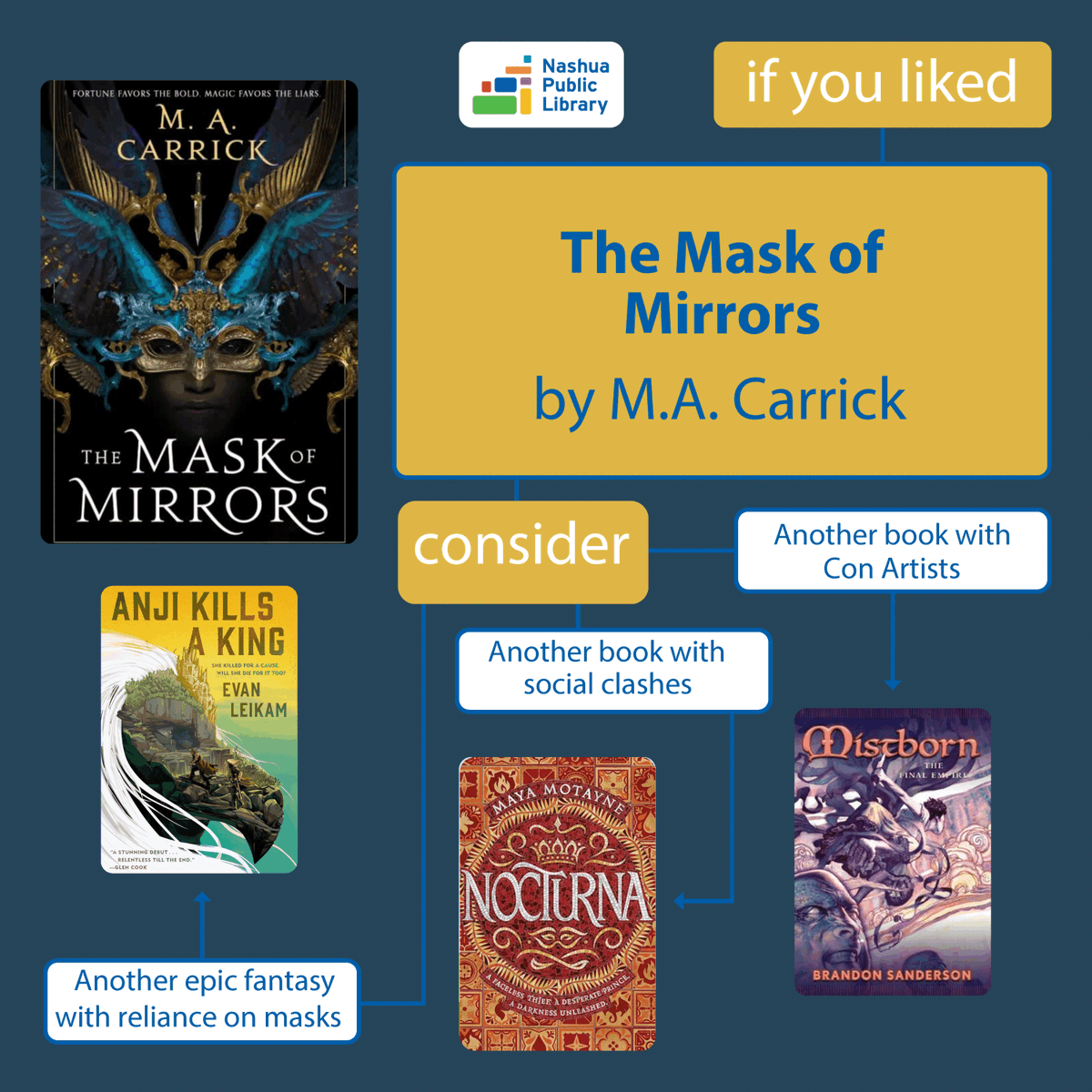 In honor of our "Midnight at the Masquerade: Murder Mystery Party" next week, explore these book recommendations inspired by the epic fantasy "The Mask of Mirrors." 🎭