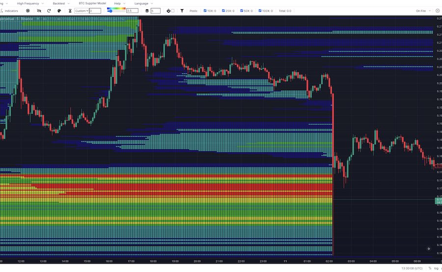 danicryptoo7's tweet image. 🧠 Nueva dinámica para la comunidad:

Voy a compartir data de Trading Different, una de las mejores herramientas para analizar liquidez y mapas de liquidaciones en el mercado. 💧

Sé que cuesta alrededor de 15–20 USD al mes, y entiendo que no todos pueden pagarlo. 

Cada 2 o 3…