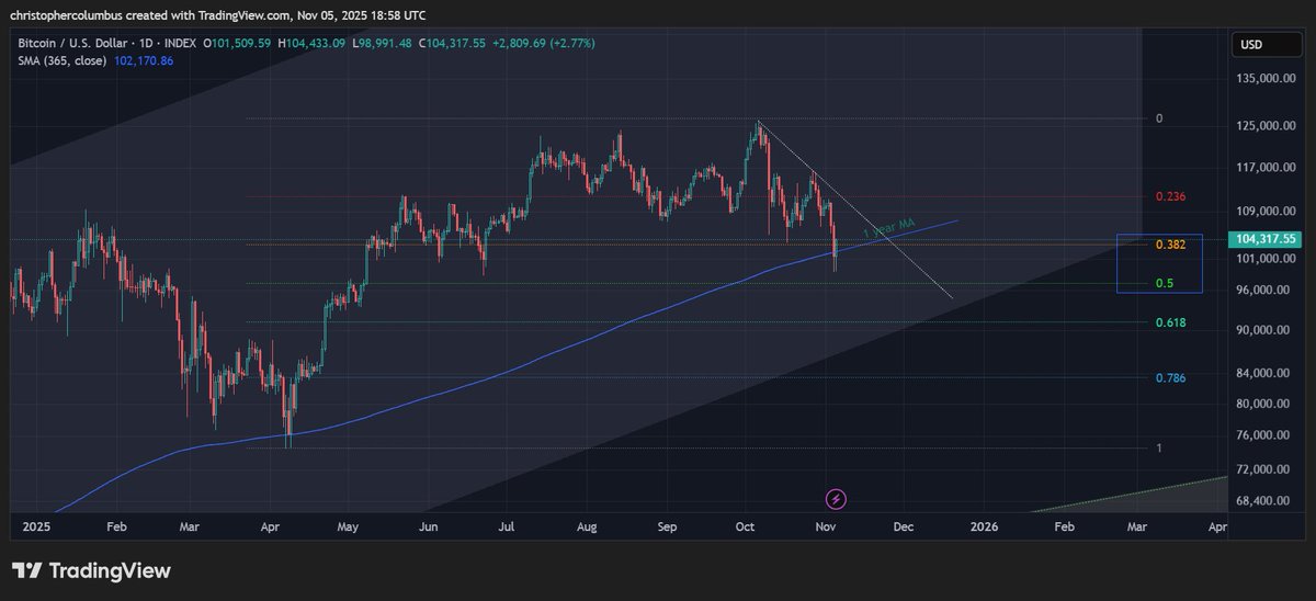 dave the wave🌊🌓 tweet media