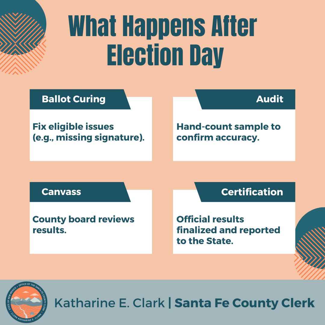 🗳️ The Election Doesn’t End on Election Night

The ballots may be counted, but our work at the Clerk’s Office isn’t over yet! After the polls close, we begin our post-election process to ensure every vote is counted accurately and the results are verified.