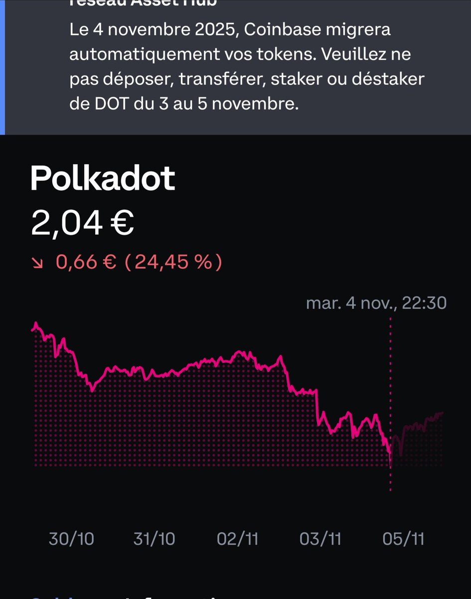 RurikInfinity's tweet photo. @CoinbaseSupport du 3 nov au 5, vous bloquez Polkadot pour votre 'upgrade' pile quand il dégringole à 2€ ! J'aurais pu racheter et baisser mon PRU de 3,08€, mais non. Je paye 19€/mois pour Coinbase One, pour ca. Inadmissible ! Geste commercial ou 👋  ? #CoinbaseFail #Polkadot https://t.co/BWrhI1AvAV