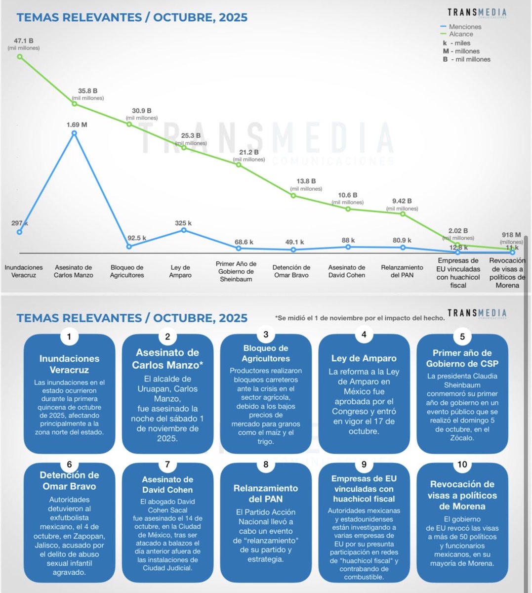 TransmediaComunicaciones tweet media