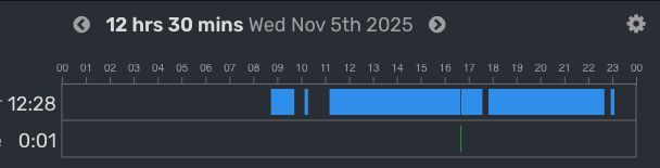 hit 12.5 hours of coding today. My personal best