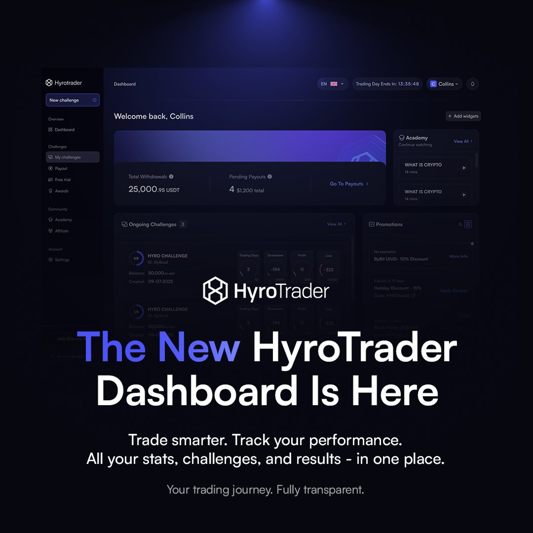 The new HyroTrader Dashboard is now live in Beta.

Built from the ground up by our team to make the platform faster, smoother, and more scalable.

All traders can switch to the new version directly in their accounts.

Your feedback helps us improve, share it in the dashboard or