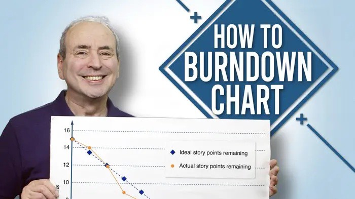 OnlinePMCourses's tweet image. A Burndown chart is a way to visualize progress.

Read more 👉 bit.ly/45sDsig

#Agile #AgileProjectManagement #ProjectManagement