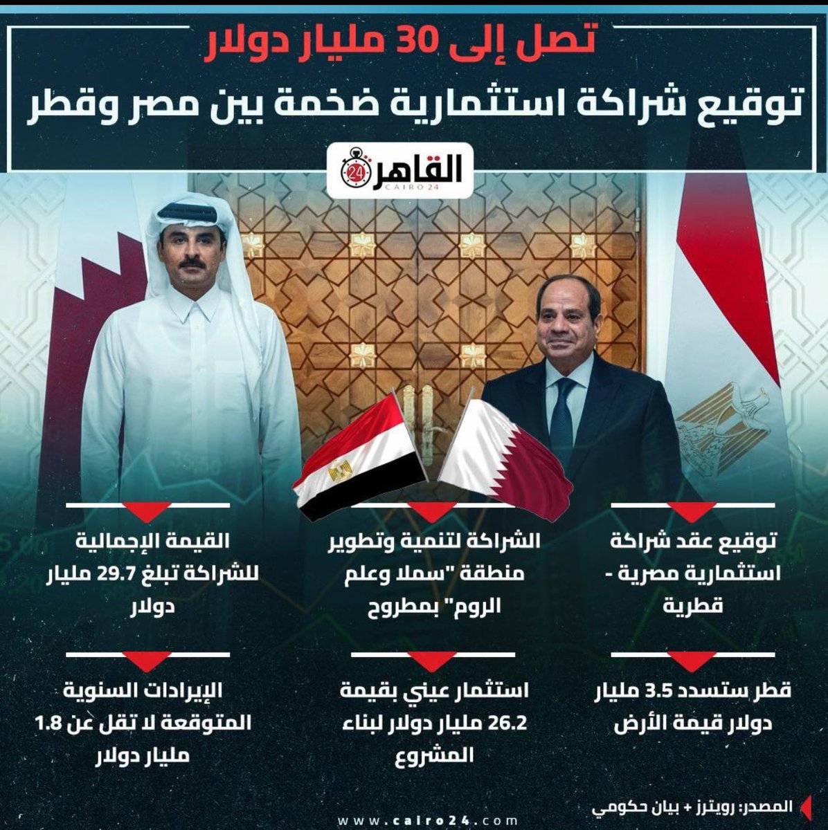 AlsayedHashim's tweet image. 