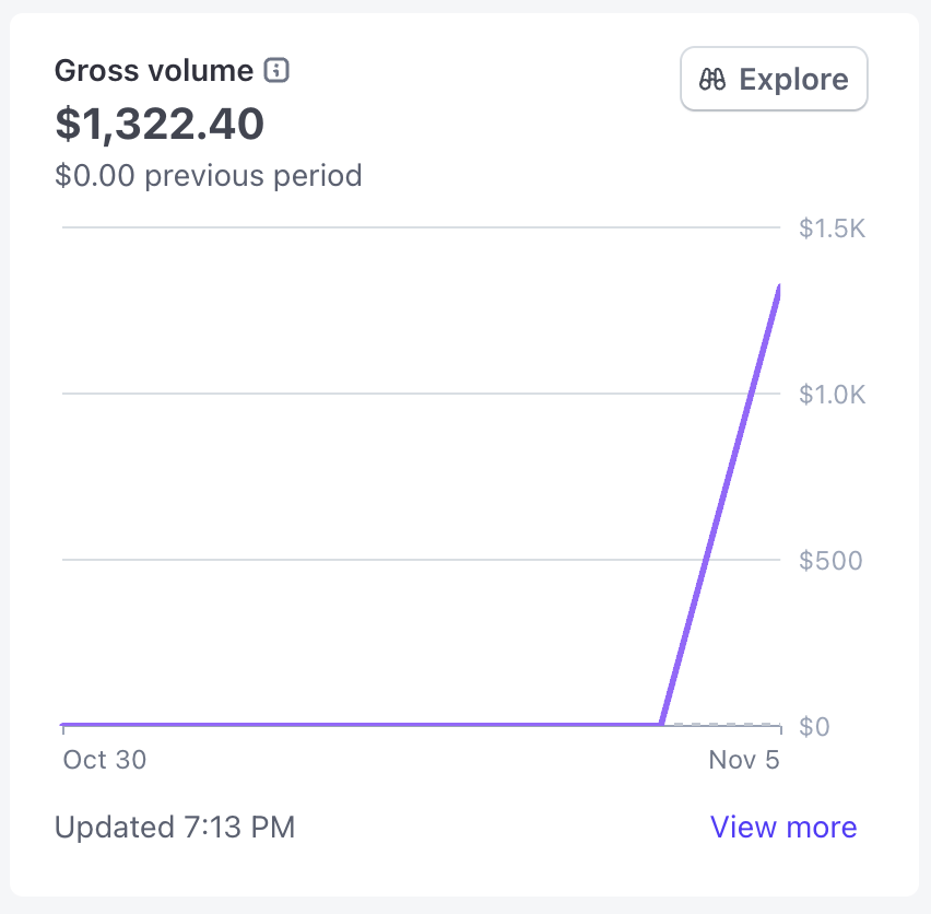 MasonWooley's tweet photo. Making the first dollar online is the hardest part. https://t.co/w1taeocVbu
