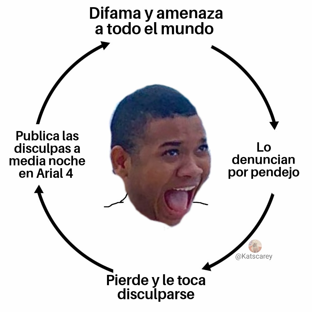 El círculo vicioso de Polo Polo. 🤡🤏🏻