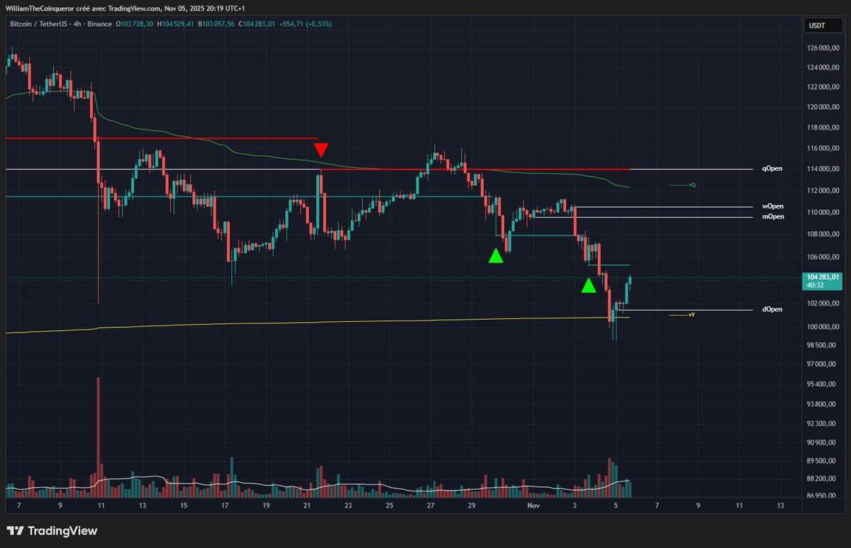 Wthecoinqueror's tweet photo. $BTC nice impulse off the yVWAP https://t.co/cY8OYNteb4