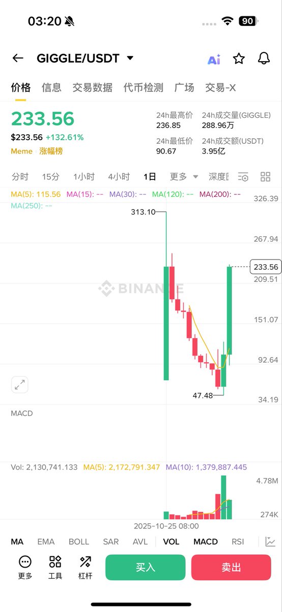 hongshen6666btc's tweet photo. 这两天家里有事，刚看到这个。
这洗盘太狠了吧
大盘不好，直接砸大家都割肉，
后面手续费回购利好等大家割肉，筹码收集好了，公布。
直接拉几倍！ https://t.co/UMNQ0cGfzp