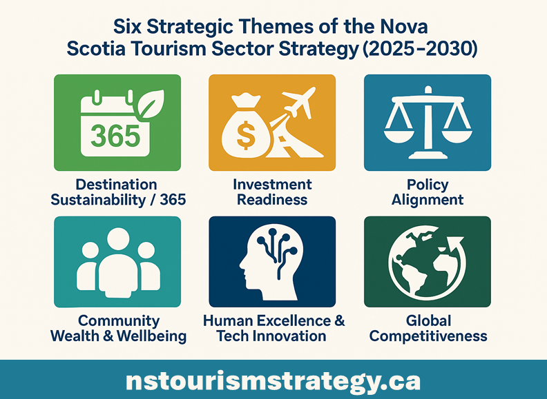 The new Nova Scotia Tourism Sector Strategic Plan is a shared industry strategy created with input from across the sector.
TNS is proud to be a partner in this collaborative vision built on six key priorities. 🌊

Learn more 👉 nstourisimstrategy.ca 
@TIANS #Collaboration