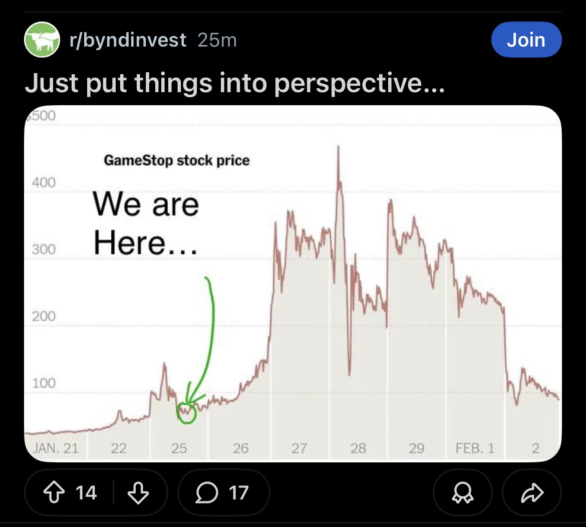 We’ve come full circle
