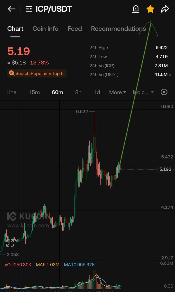 WIZZ🥷 ( beware scammers ) tweet media