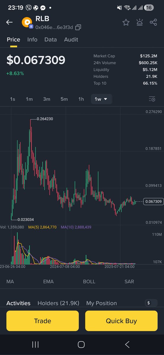 Weekly chart of $RLB  only the blind can’t see that breakout forming. It may look slow now, but it gonna  explode like fireworks on New Year’s Eve ... soon :)